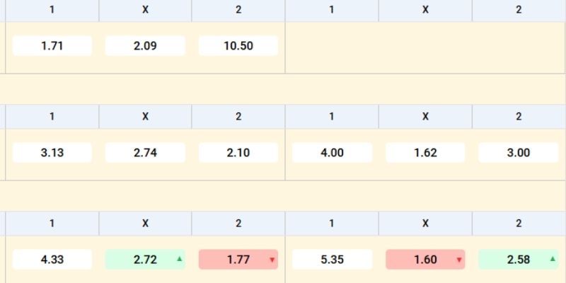 Trải nghiệm cá cược kèo châu Á cùng hệ thống tỷ lệ chấp phong phú